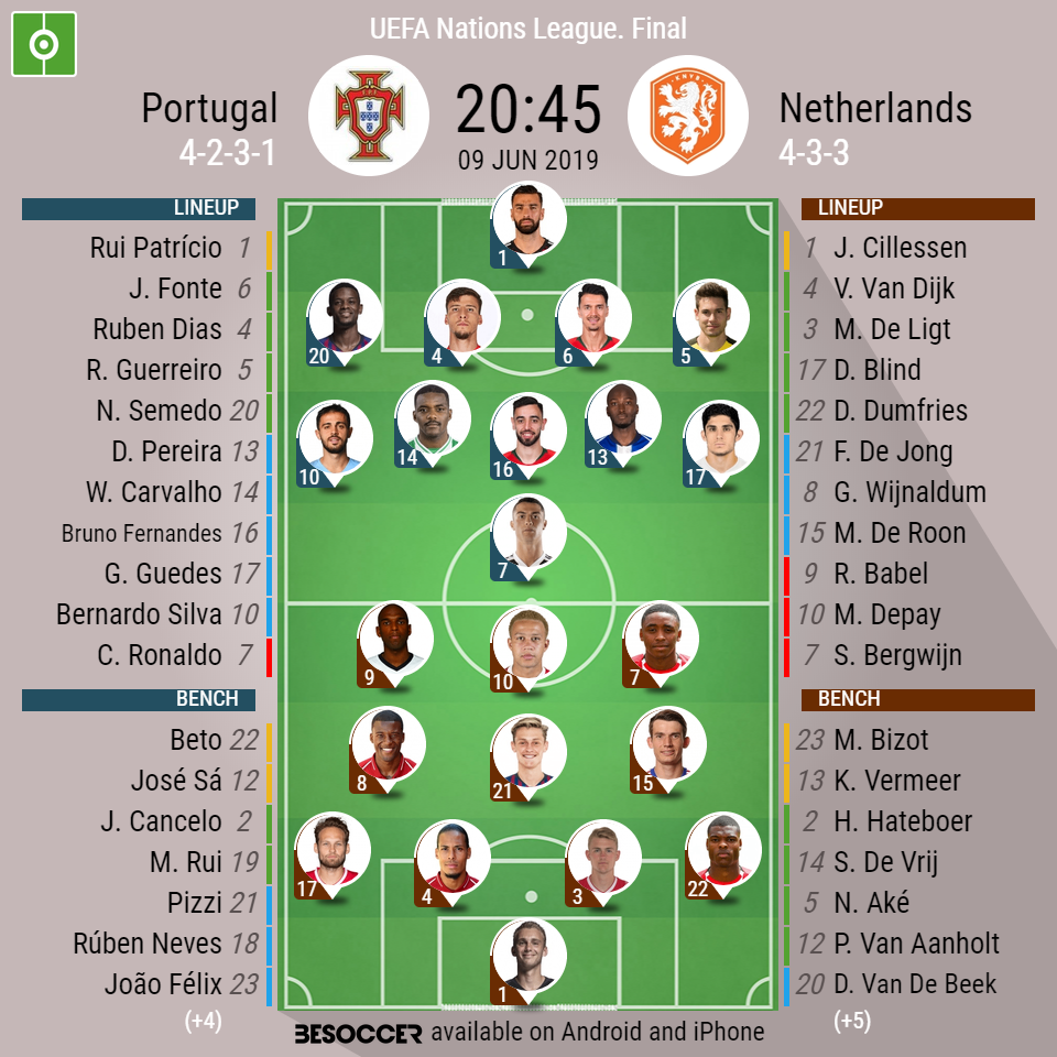 Portugal V Netherlands As it happened.