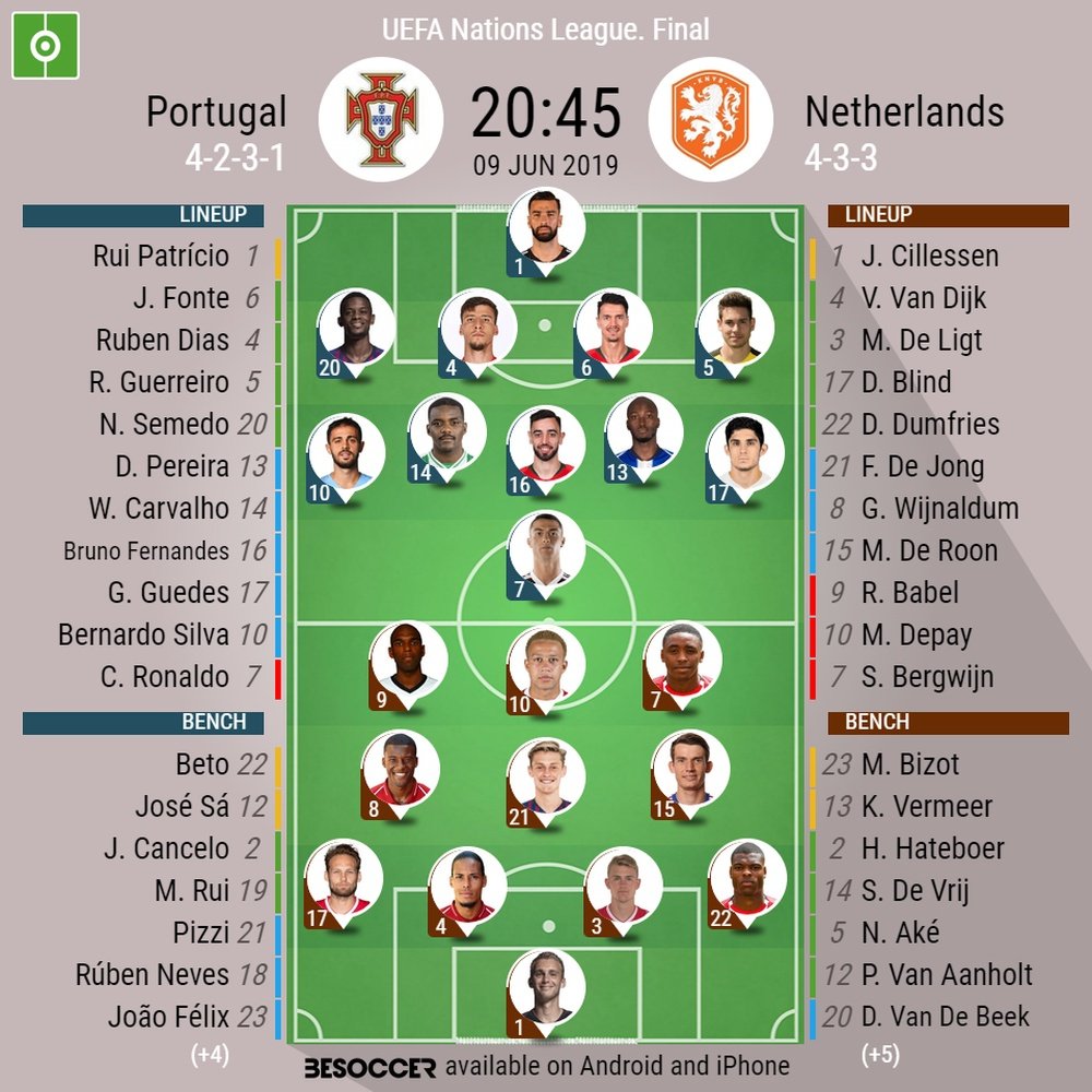 Official line-ups, Portugal v Netherlands, Nations League final, 09/06/2019. BeSoccer