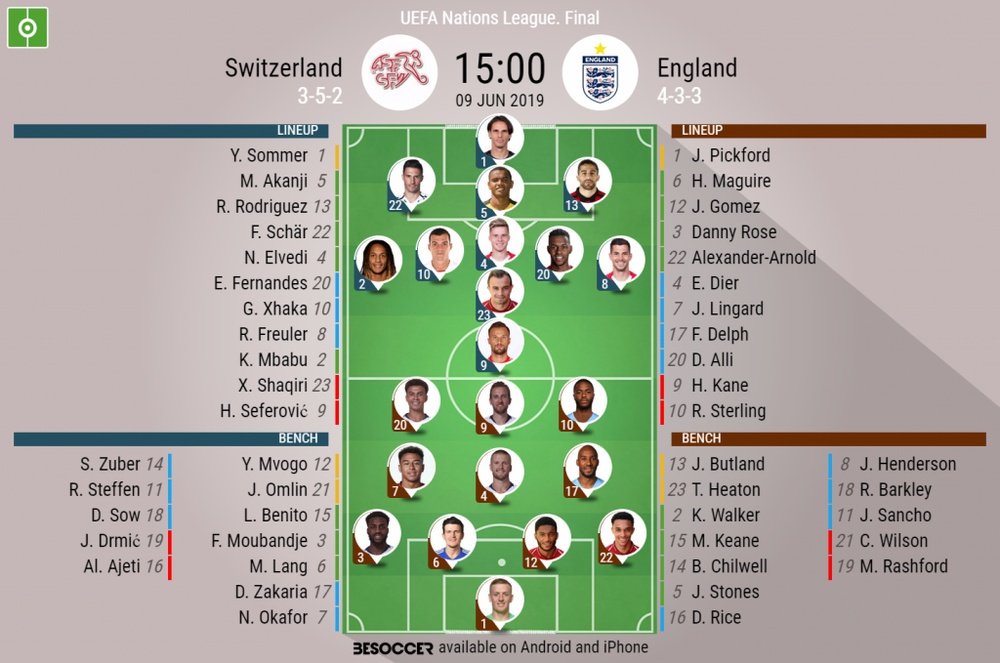 Official line-ups, Switzerland v England, Nations League 3rd place play-off. BeSoccer