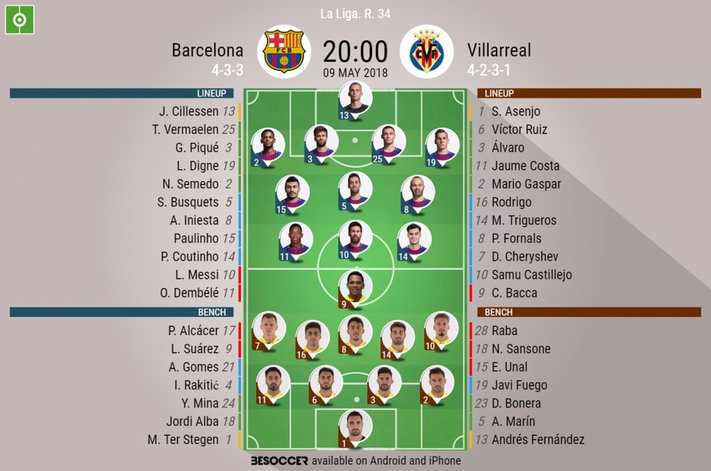 Official line-ups for Barcelona and Villarreal. BeSoccer