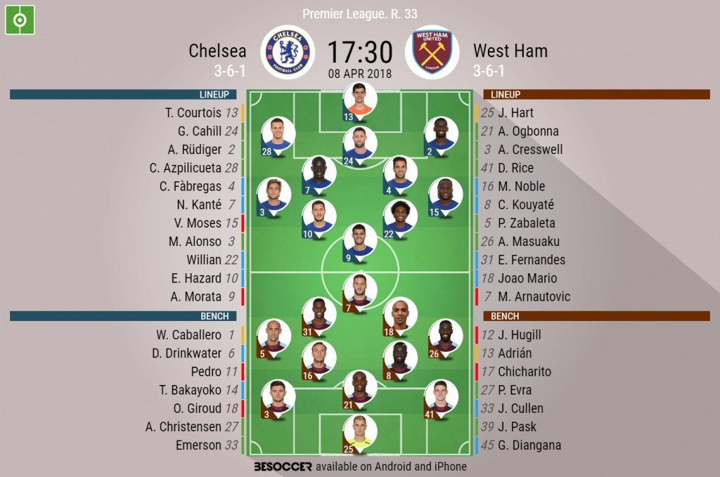 Official line-ups for Chelsea and West Ham. BeSoccer