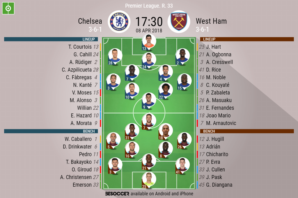 LIVE: Chelsea v West Ham