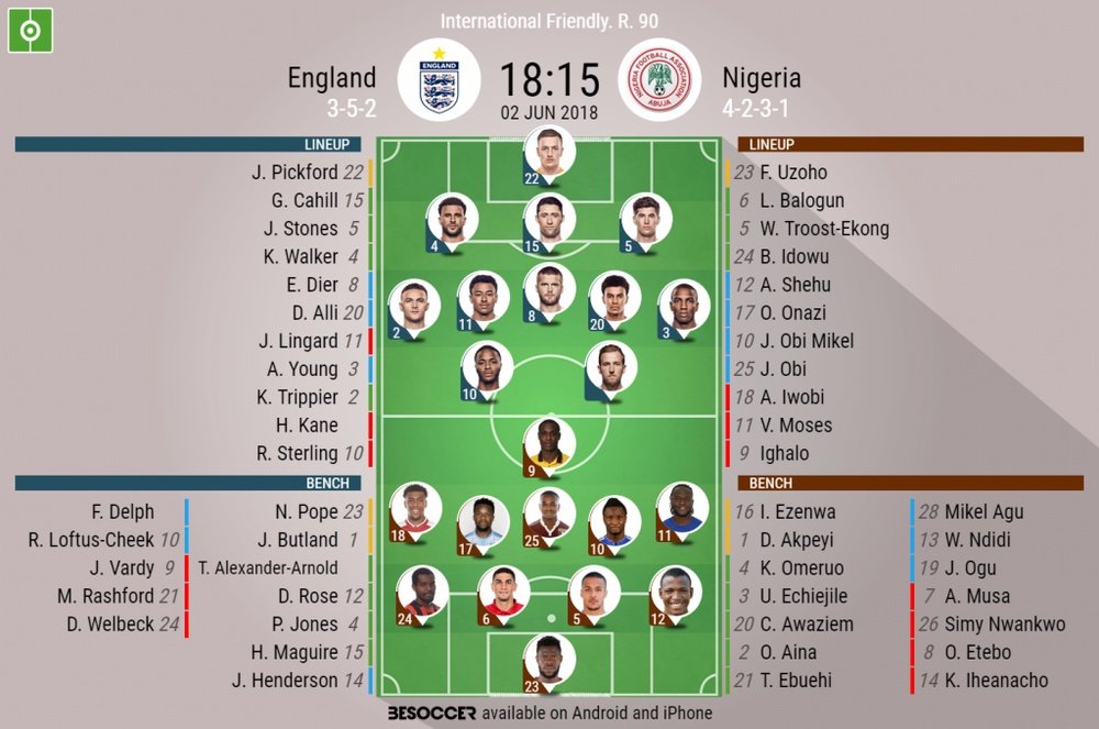 Official line-ups for England and Nigeria. BeSoccer