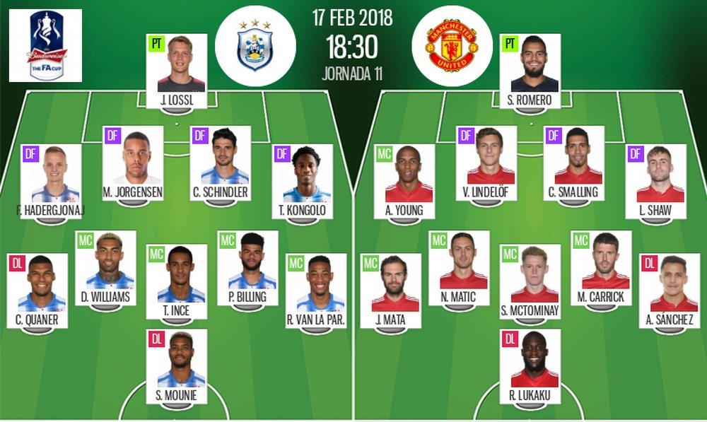Official line-ups for Huddersfield and Man United. BeSoccer