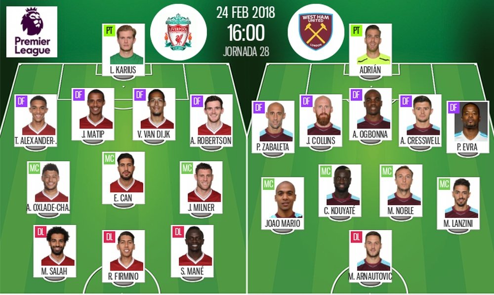 Official line-ups for Liverpool and West Ham. BeSoccer