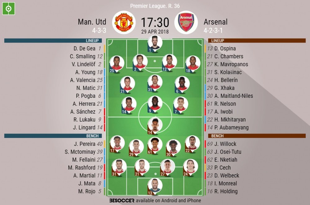 Official line-ups for Manchester United and Arsenal. BeSoccer