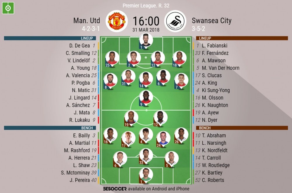 Official line-ups for United and Swansea. BeSoccer