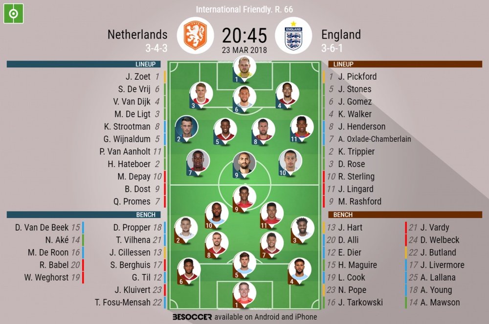 Official line-ups for the Netherlands and England. BeSoccer