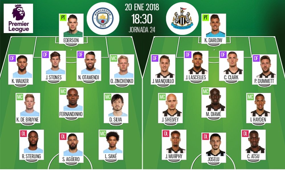 Official line-ups for the league game between City and Newcastle. BeSoccer