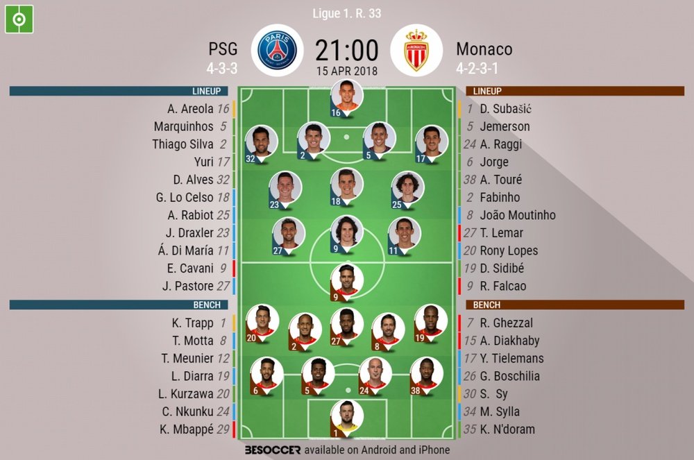 Official line-ups for PSG and Monaco. BeSoccer