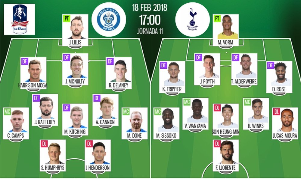 Official line-ups for Rochdale v Tottenham. BeSoccer