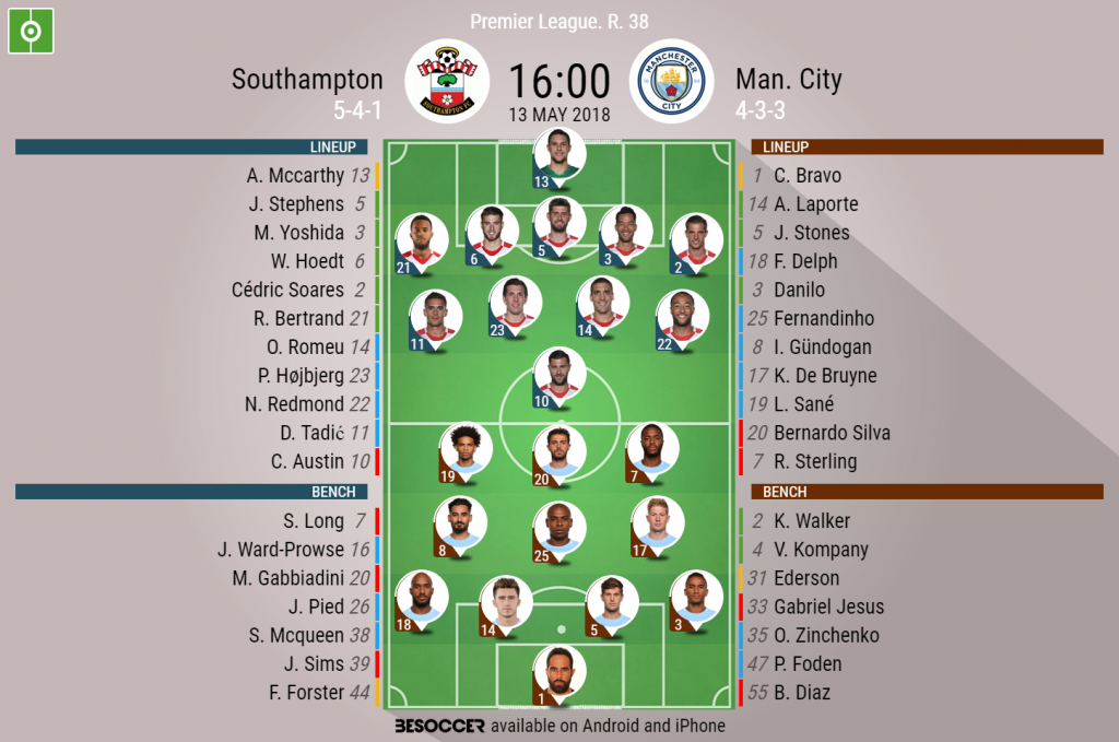 Southampton V Man. City - As it happened.