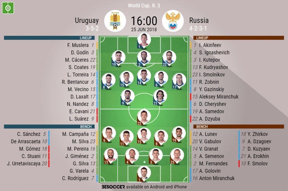 Official line-ups for the Group A match between Uruguay and Russia. BeSoccer