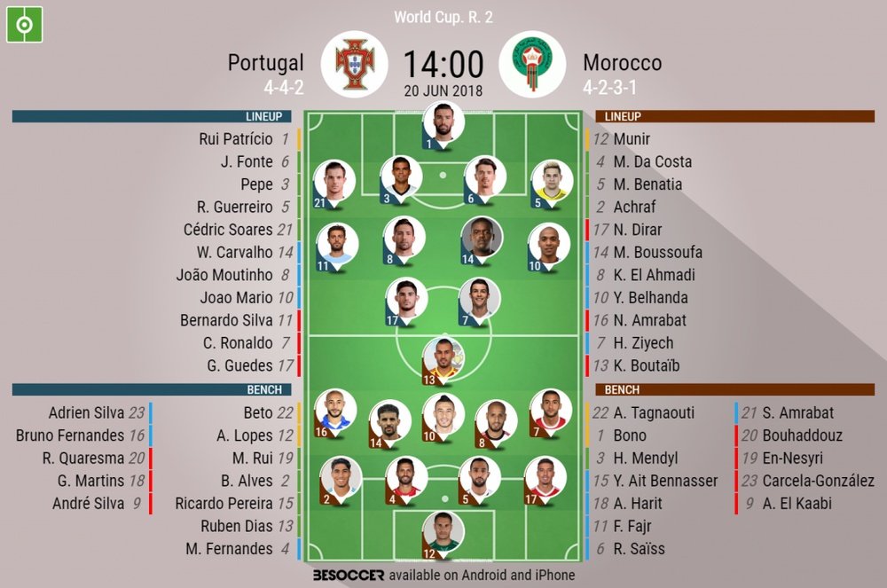 Official line-ups for the Group B match between Portugal and Morocco. BeSoccer