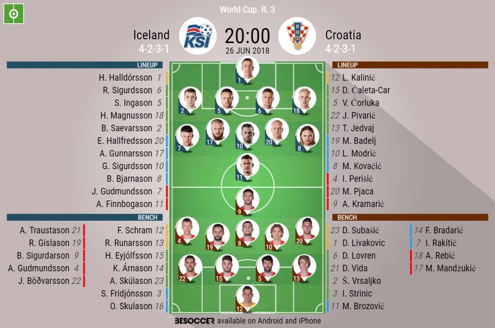 Official line-ups for the Group D clash between Iceland and Croatia. BeSoccer