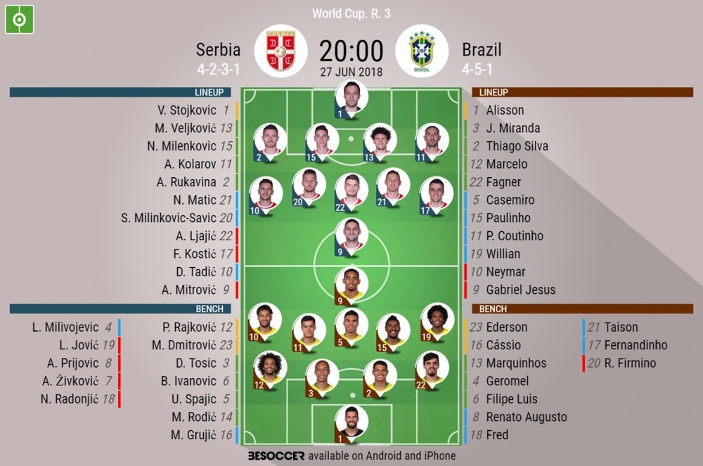 Official line-ups for the Group E clash between Serbia and Brazil. BeSoccer