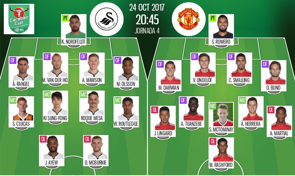 Official line-ups for the Carabao Cup game between Swansea and Man Utd. BeSoccer
