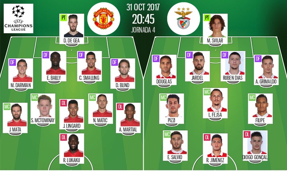 Les compos du match de Ligue des champions entre Manchester United et le Benfica. BeSoccer