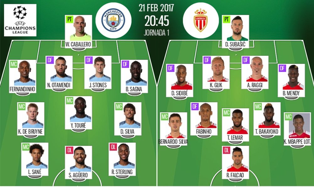 Official line-ups for the Champions League match between Manchester City and Monaco. BeSoccer
