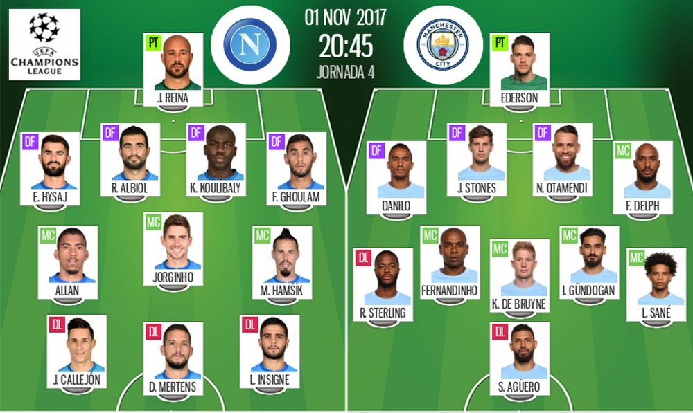 Official line-ups for the Champions League match between Napoli and Manchester City. BeSoccer