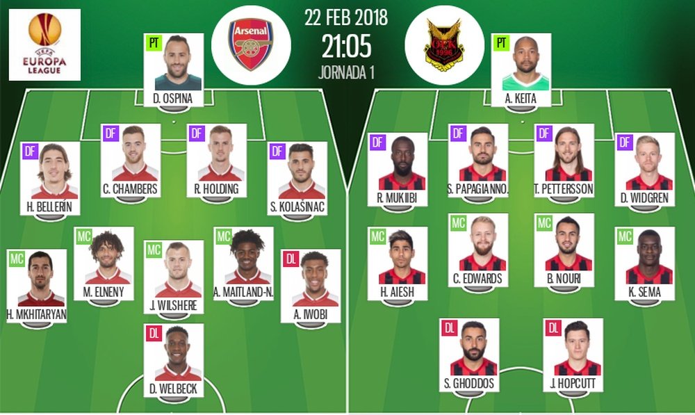 Official line-ups for the Europa League second leg between Arsenal and Ostersunds. BeSoccer