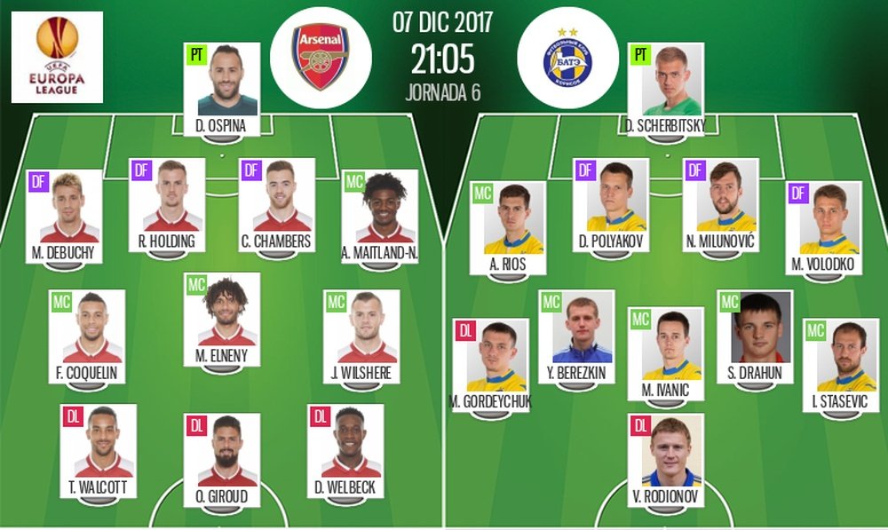 Official line-ups for the Europa League tie between Arsenal and BATE Borisov. BeSoccer