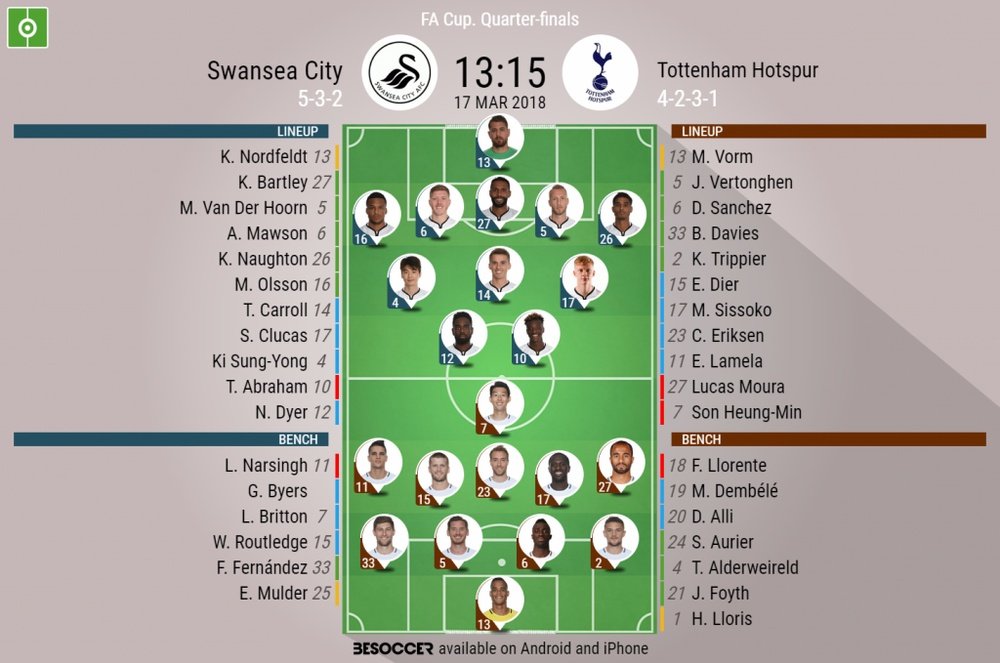 Official line-ups for the FA Cup clash between Swansea and Tottenham. BeSoccer
