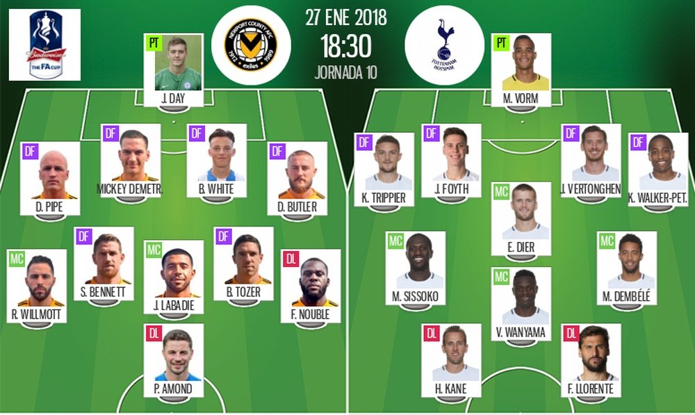 Official line-ups for the FA Cup fixture between Tottenham and Newport County. BeSoccer