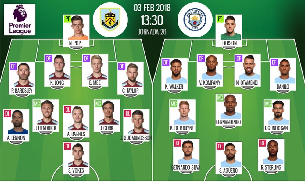 Official line-ups for the Premier League game between Man City and Burnley. BeSoccer