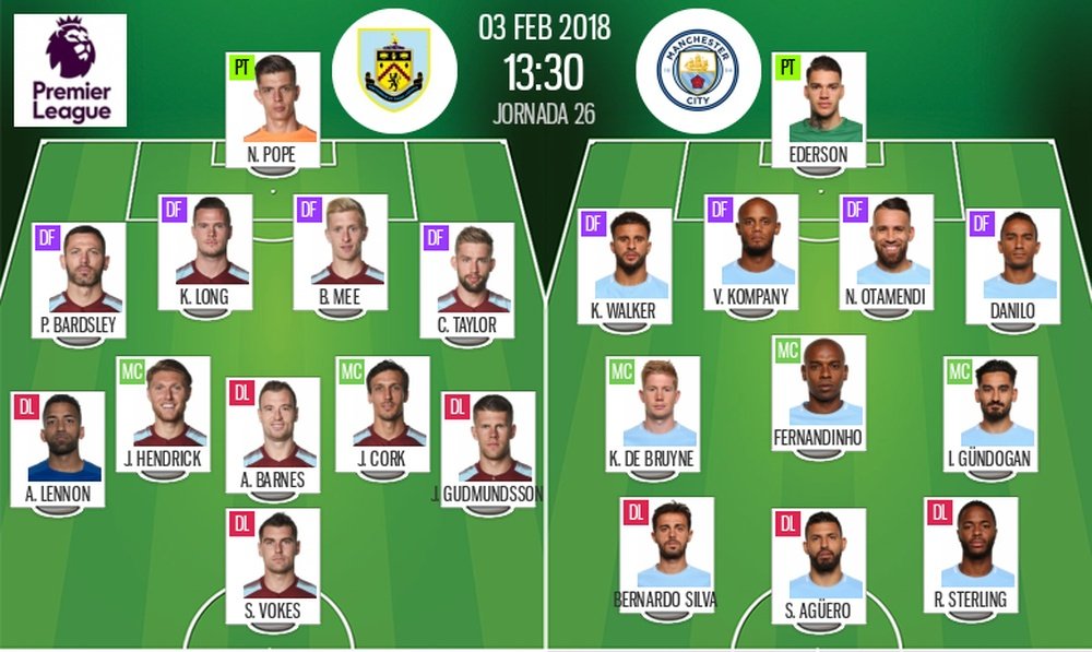 Os onzes de Burnley e City para o duelo deste sábado. BeSoccer