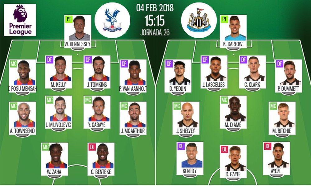 Official line-ups for the game between Palace and Newcastle. BeSoccer