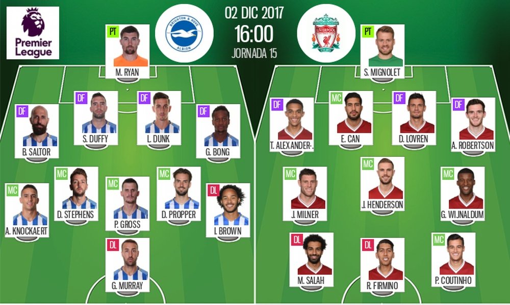Official line-ups for the Premier League game between Brighton and Liverpool. BeSoccer