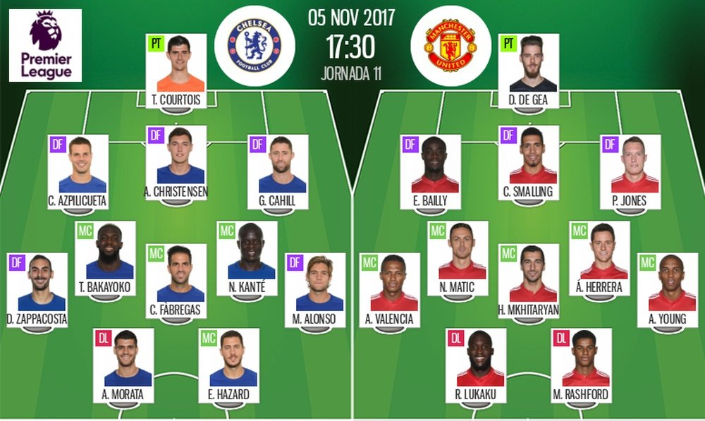 Official line-ups for the Premier League game between Chelsea and Manchester United. BeSoccer