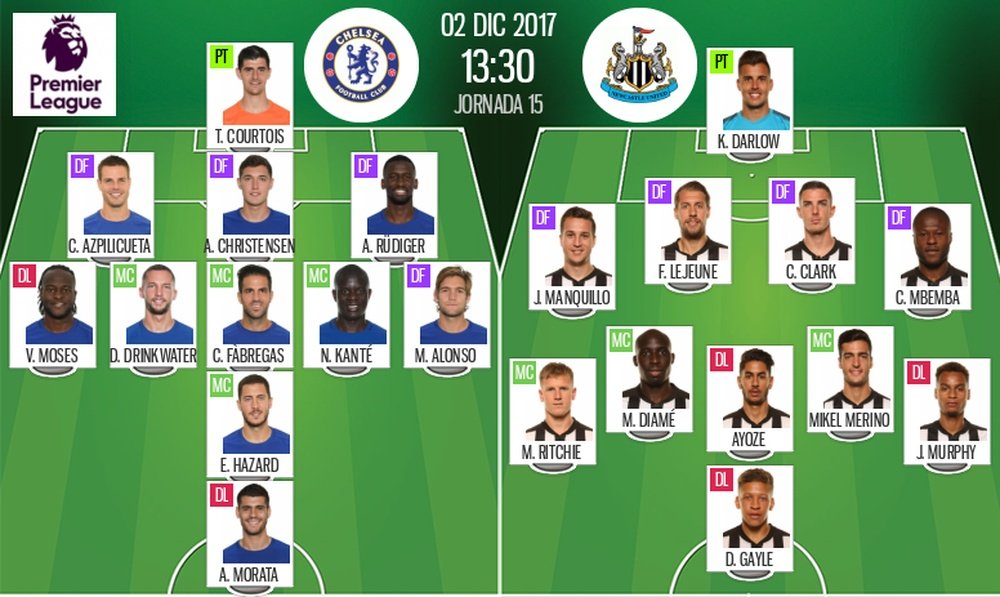 Official line-ups for the Premier League game between Chelsea and Newcastle. BeSoccer