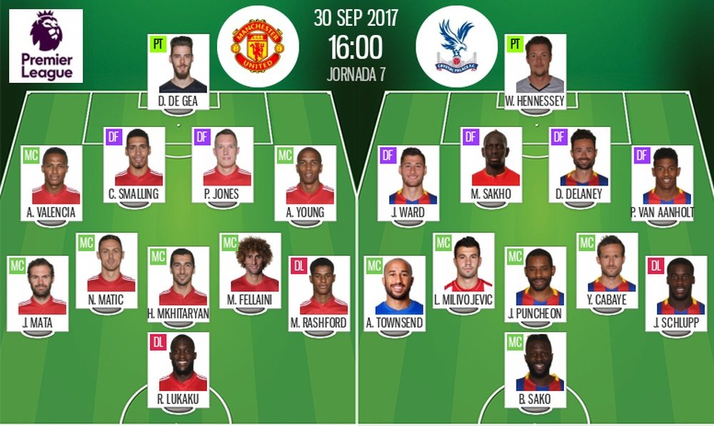 Official line-ups for the Premier League game between Manchester United and Crystal Palace. BeSoccer