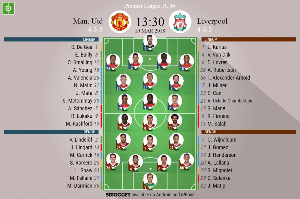 Official line-ups for Manchester United and Liverpool. BeSoccer