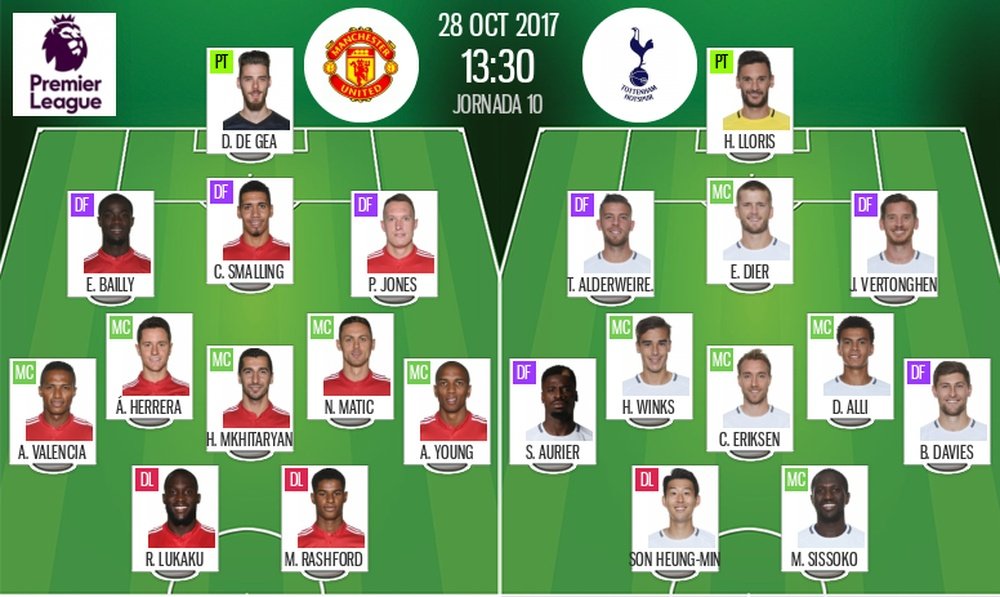 Official line-ups for the Premier League game between Manchester United and Tottenham. BeSoccer