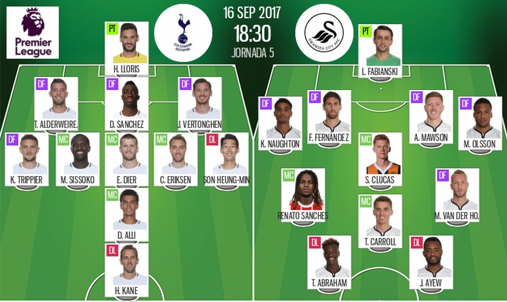 Official line-ups for the Premier League game between Tottenham Hotspur and Swansea City. BeSoccer