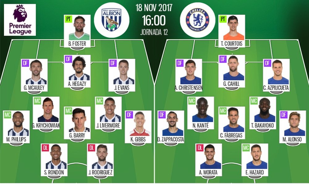 Official line-ups for the Premier League game between West Brom and Chelsea. BeSoccer