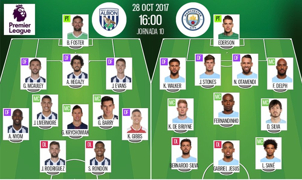 As escalações de WBA e Man. City para esta partida da Premier League. BeSoccer