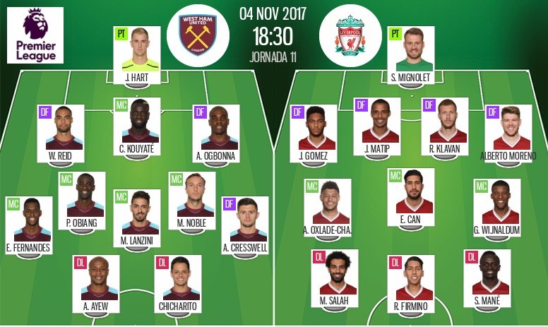 LIVE: West Ham V Liverpool