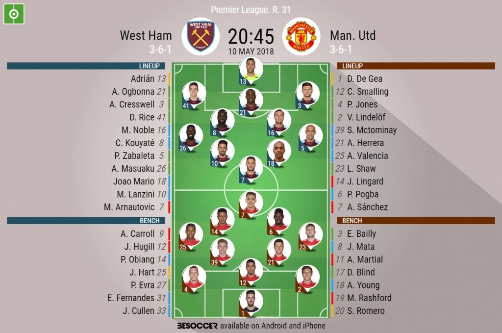 Official line-ups for West Ham and Manchester United. BeSoccer