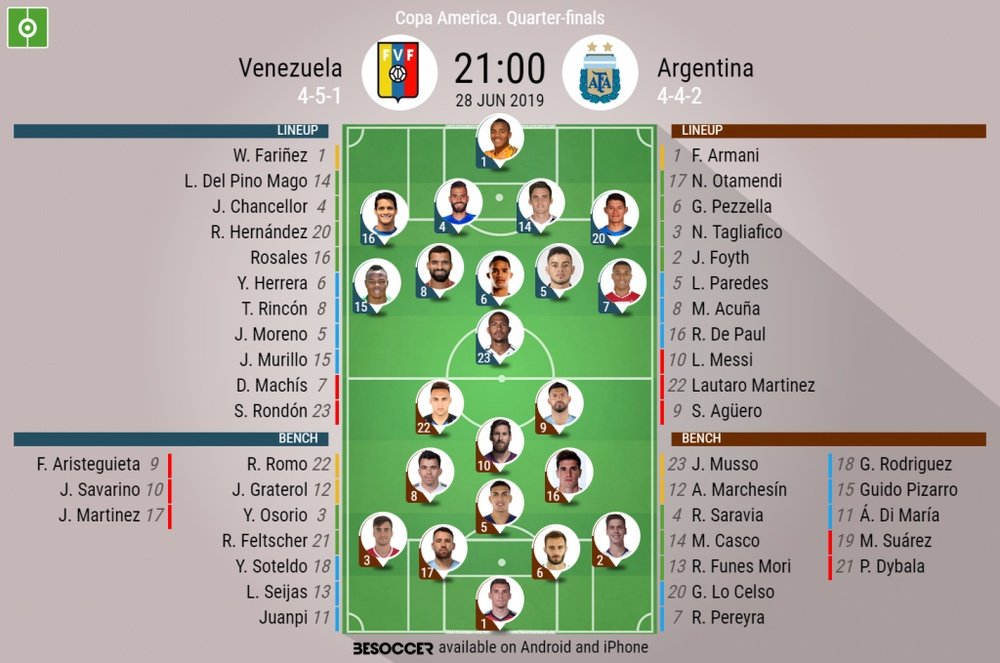 Official line-ups Venezuela v Argentina, Copa America quarter finals, 28/06/2019. BeSoccer