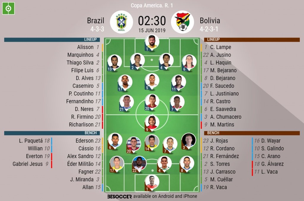 Copa do Brasil third round draw results : r/soccer