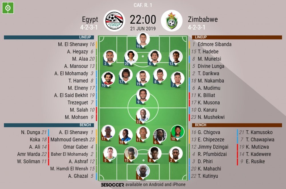 Official lineups, Egypt v Zimbabwe, Round 1 Africa Cup of Nations 2019, 21/06/2019. BeSoccer