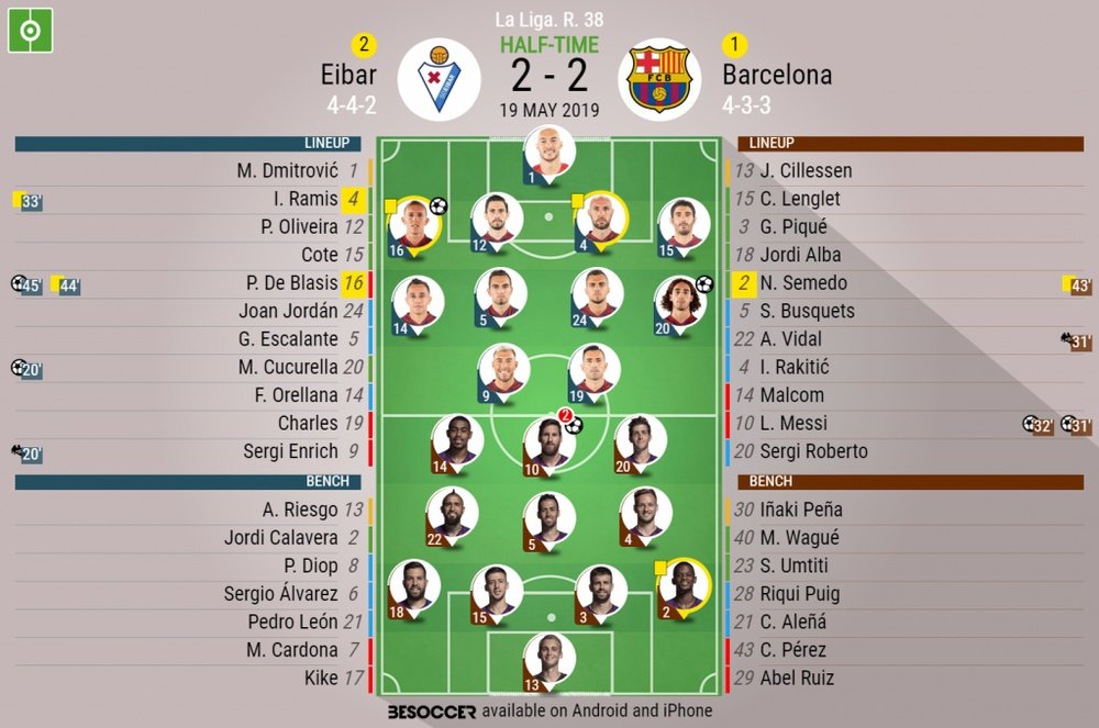 Official Lineups: Eibar v Barcelona, La Liga Gameweek 38, 19/05/2019. BeSoccer