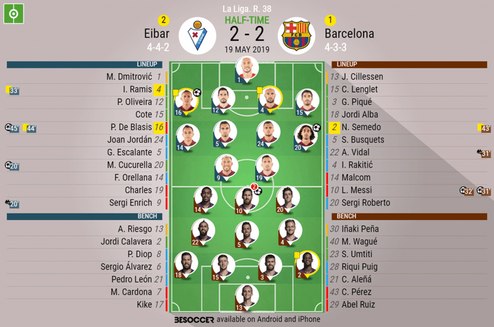Eibar v Barcelona - as it happened