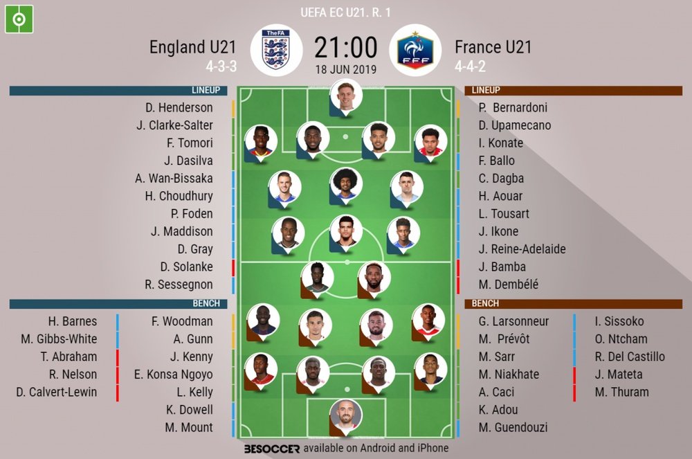 Official lineups: England U21 v France U21, U21 Euros, Group stage round 1, 18/06/2019. BeSoccer