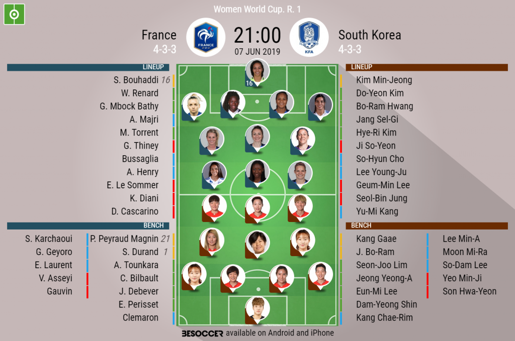 France v South Korea - as it happened