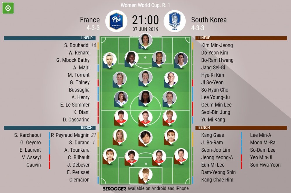 Official lineups, France v South Korea, Women's World Cup, 07/06/2019. BeSoccer.